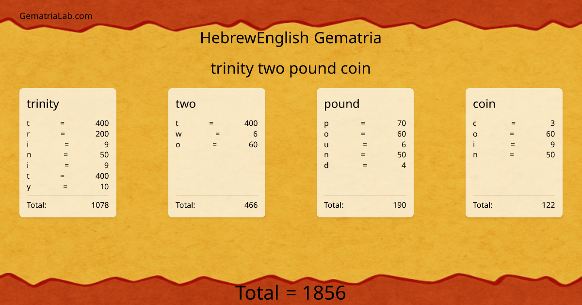 trinity two pound coin in hebrewEnglish Gematria